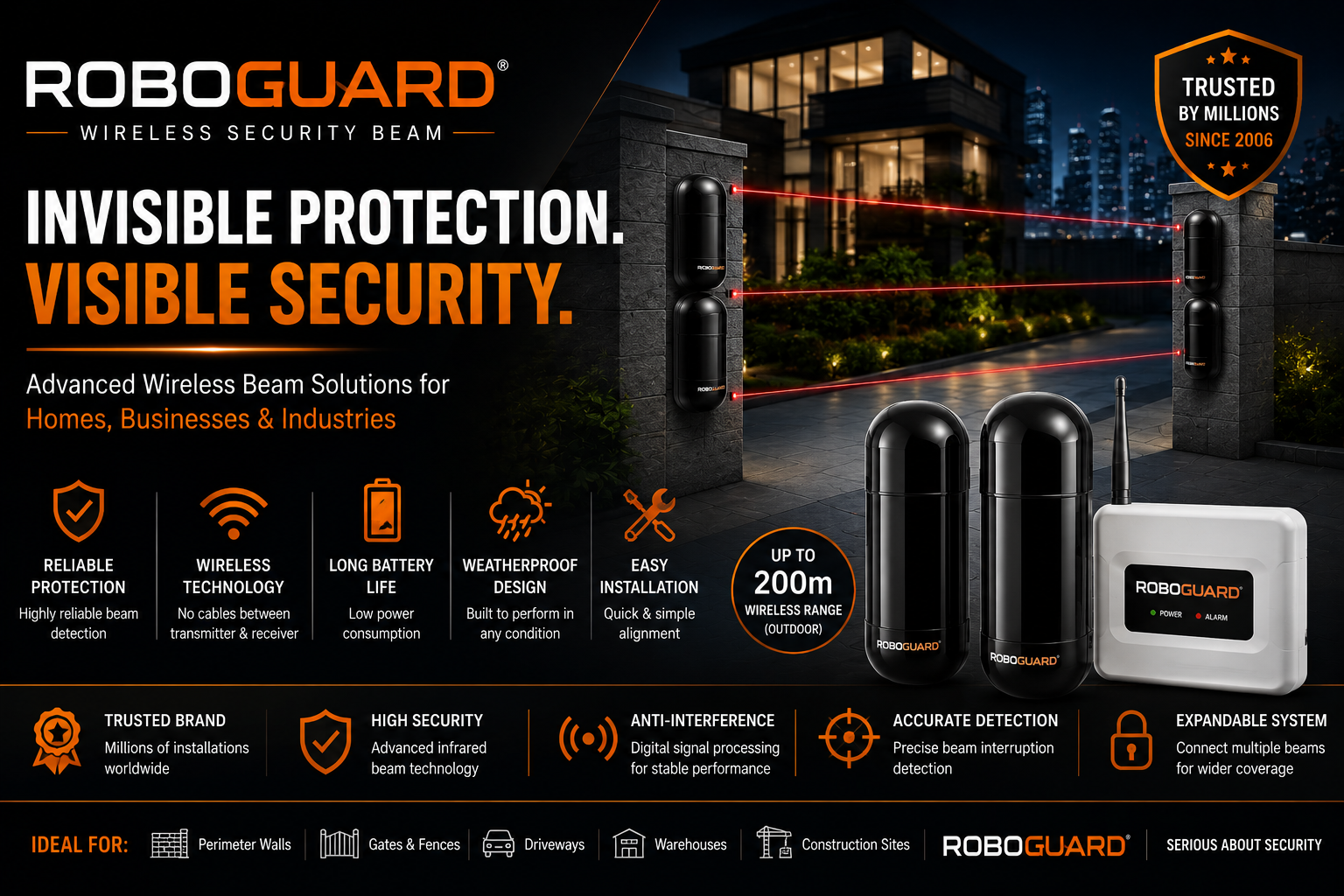 Roboguard wireless outdoor perimeter security beam system